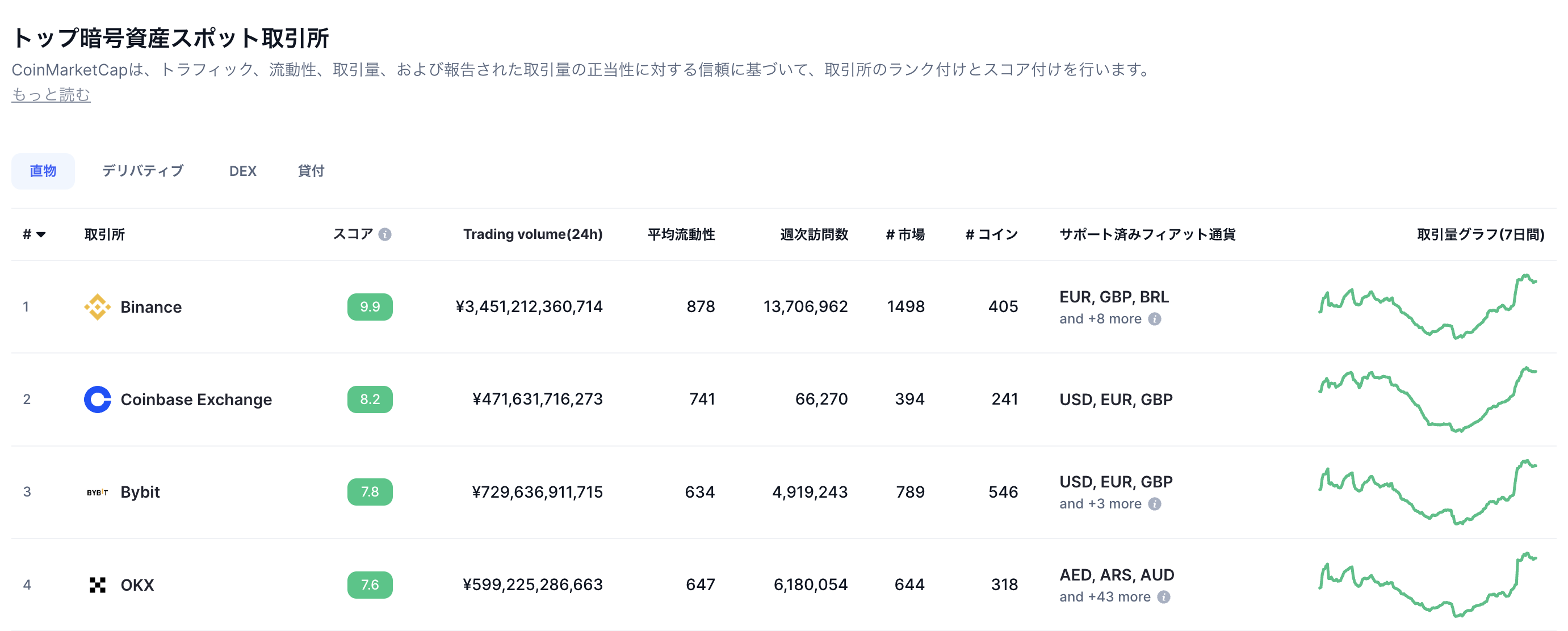 仮想通貨取引所「OKJ(オーケーコインジャパン)」とは？特徴・評判を徹底解説！ | いちばんやさしい仮想通貨の始め方